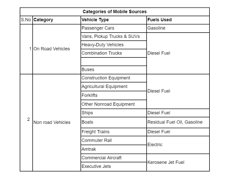 Categories of mobile sources