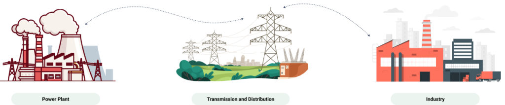 Scope 2 emissions Market-based method 